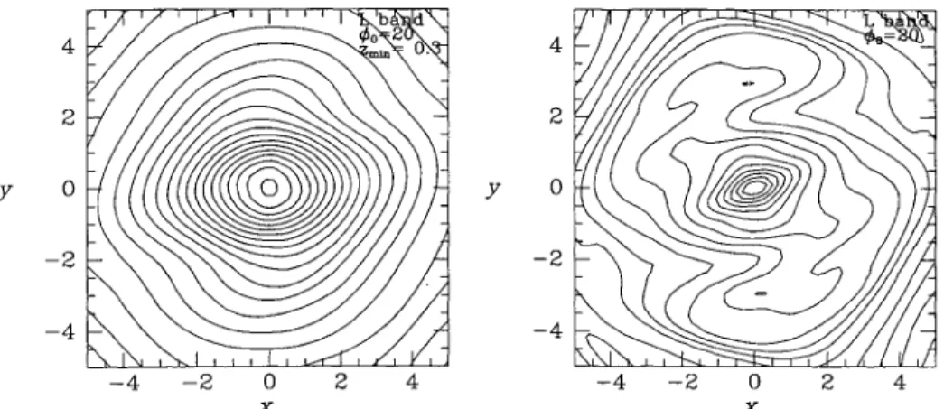 Figure  14.  The model obtained by deprojecting the COBE L-band data with the four-fold algorithm