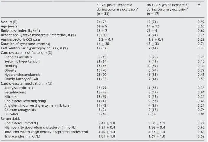 Figure 3 documents the recording in one of the patients with insufﬁcient collateral ﬂow and severely elevated LVEDP illustrating a discrepancy between velocity- and pressure-derived CFI