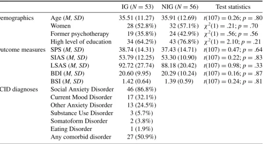 Table 1. Characteristics of participants at pre-assessment