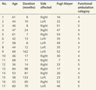 Table 1 Clinical data of the stroke subjects included in the study