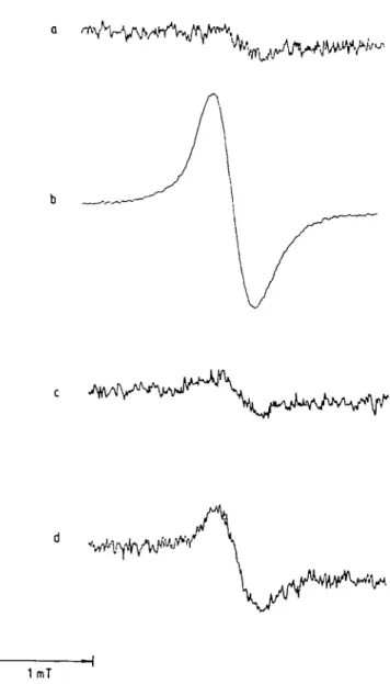 Fig. 2. Electron spin resonance signals showing the post-anoxic induc- induc-tion of active radicals in rhizomes of Iris germanica The graphs shows first derivative 9.3 GHz spectra from solid samples (c