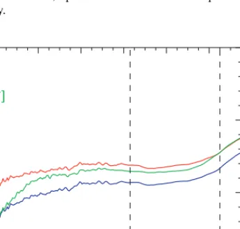 Figure 4 The evolution of the chemical abundances of carbon, oxygen, and iron in the supernova-driven galactic wind.