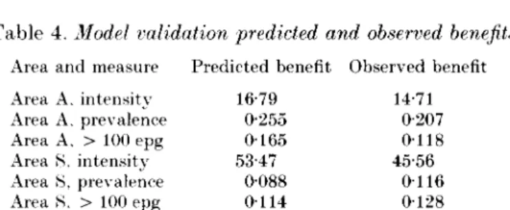 Table 4. Model validation predicted and observed benefits