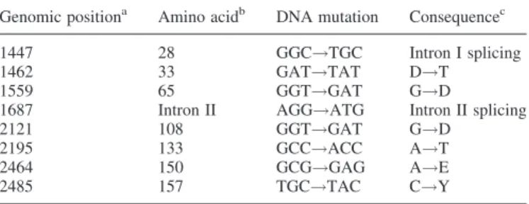 Table 1. Point mutations identified in the APT genomic sequence in Ppmsh2D 2-FA resistant clones
