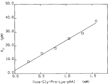 Table I. Kinetic parameters for the interaction of rHV2-Lys 47  and rHV 1 with human a-thrombin