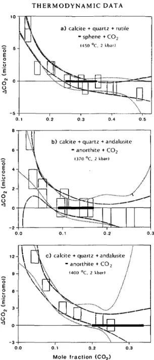 FIG. 3. Weight change data for two equilibria at different pressures and temperatures