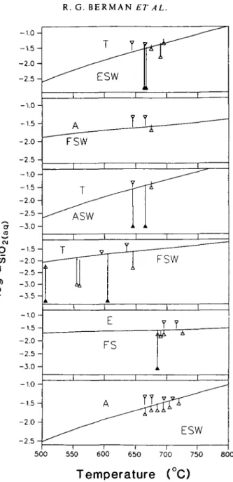 FIG. 11. Comparison of the computed equilibria involving F, T, E, A, and aqueous SiO 2  (S) with experimental data of Hemley et al