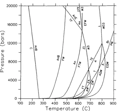 FIG. 13. Stable phase diagram for the MgO-SiO 2 -H 2 O system, calculated from the thermodynamic properties derived in this study (Tables 5 and 6), using the program PT-system (Perkins et al., 1986).