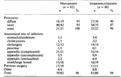 Table IV. Satisfactory clinical response rate at the end of treatment