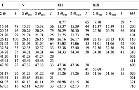 Table 4. Positions (2 0, degree) and intensities (/) of the peaks on the X-ray diffraction patterns of the products V and XIX of chemical Mg2+ insertion in V205 (I) and Mg bronze (XII).