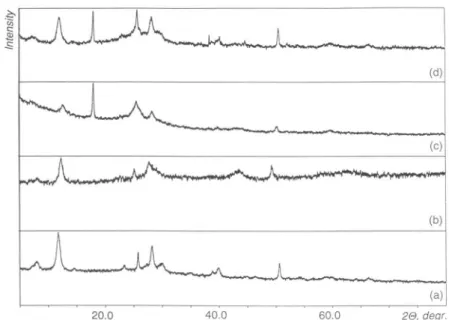 Fig. 4. X-ray powder diffraction patterns of (a) the bronze NaV308(H20)y dried at 100° C (X), and the products of (b) chemical (XVI) and (c, d) electrochemical (XVII, c and XVIII, d) Mg2+ insertion in X.