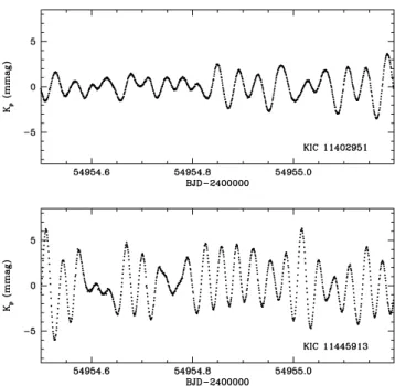 Table 3. Abundances inferred for the two stars of our sample expressed in the form log N / N tot 