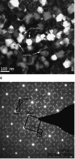 FIG. 9. Schematic graphs for SBN crystallographic growth on STO: