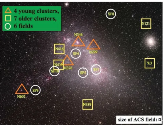 Figure 1. Location of our HST/ACS targets, overimposed on an SMC image (courtesy St´ ephane Guisard)
