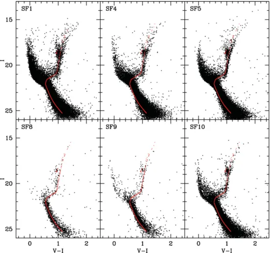 Figure 2. CMDs of the six SMC ﬁelds observed with HST/ACS. The three top panels refer to the central regions: SF1, with 28000 measured stars, SF4, with 16000 stars, and SF5, with 25300 stars