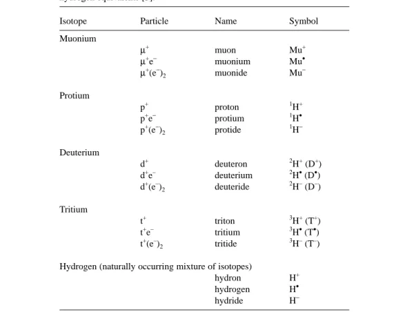 Table 1 Comparison of names and symbols of muonium species with  hydrogen equivalents [3].