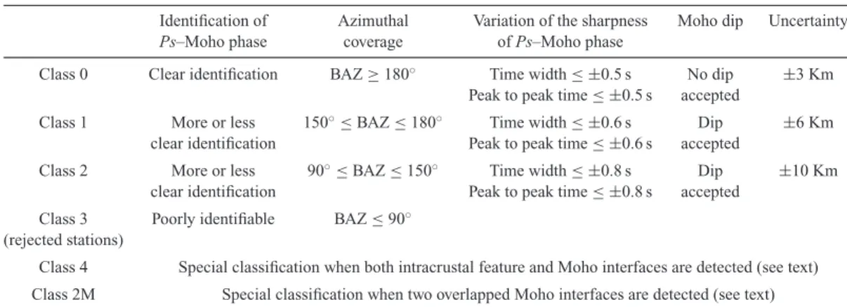 Table 1. Classification of the RF information uncertainty. For the special classification, class 4 and class 2M, see the text