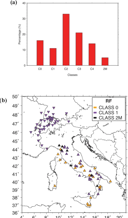 Figure 5. (a) Percentage of RF for each class for the Piana Agostinetti &amp; Amato (2009) database