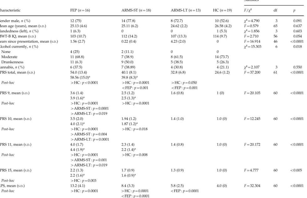 Table 1. Demographic and clinical characteristics