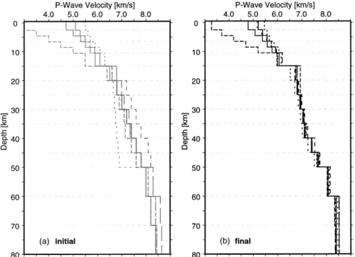 Fig. 4 shows various velocity models with refined upper Owing to intrinsic ambiguities of the inverse coupled hypocentre–velocity problem, additional boundary conditionslayer thickness