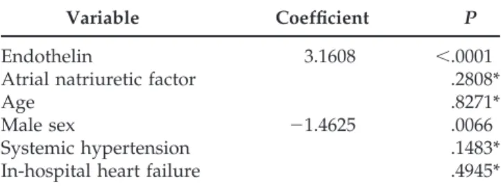 TABLE 2. MULTIVARIATE RELATION BETWEEN VARIOUS DEMOGRAPHIC, CLINICAL, AND