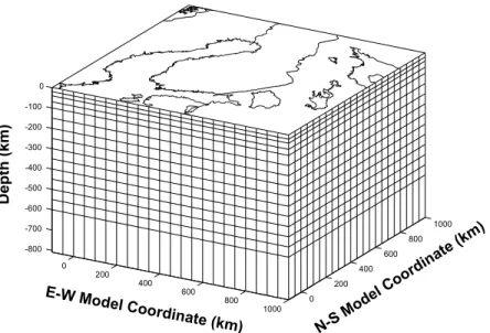 Figure 5. Block diagram showing model parametrization. The 50 km horizontal spacing is constant all over the model space, but the vertical spacing varies from 20 km in the topmost layer to 50 km at 600 km depth.