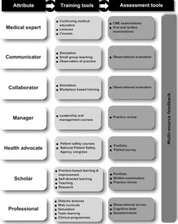 Fig. 2. Training and assessment tools.