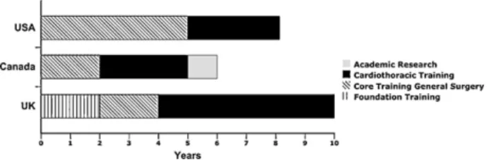 Fig. 3. Regional comparison of training programmes [7,50].