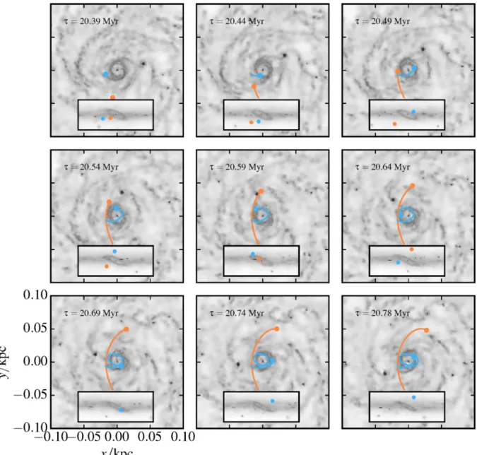 Figure 14. Sequence of face-on gas density projection showing the close encounter between the (orange) SMBH and a massive clump