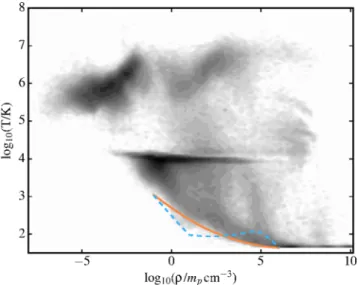 Figure 3. Ratio of particle mass to local Jeans mass during the final stage of the simulation