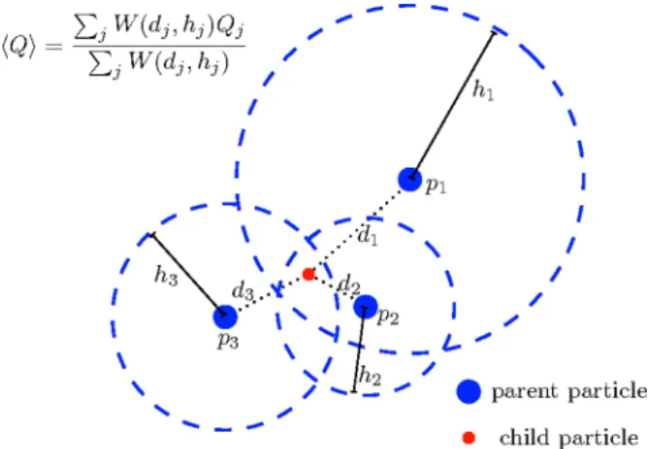 Figure 4. Graphical sketch of the procedure used to interpolate quantities such as temperature, metal content, etc