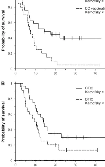 Figure 4. Kaplan–Meier curves showing the overall survival of the ITT population by treatment arm and AJCC M category