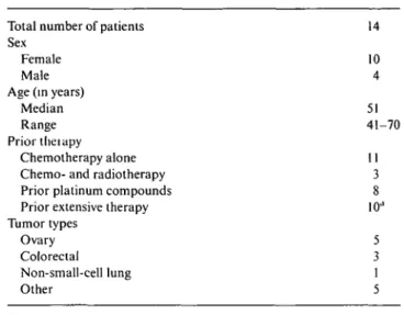 Table 2 Number of evaluable patients and cycles per dose level.