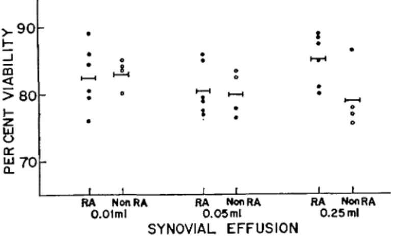 FIG. 2.—Counts per minute obtained for the TCA-precipitable material in 0.1 ml of culture supernatant