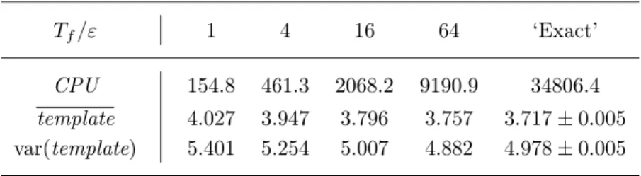 Table 3.2. The reduced virus infection model.