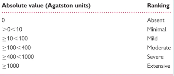 Figure 1 Predicted event rates for Coronary Artery Calcium Score in relation to Framingham risk categories