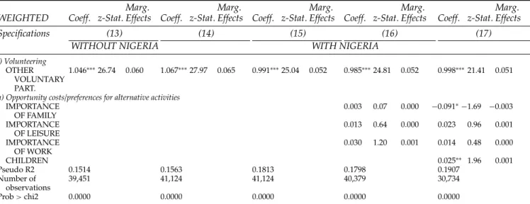 Table 6. Continued WEIGHTED Coeff. z-Stat.