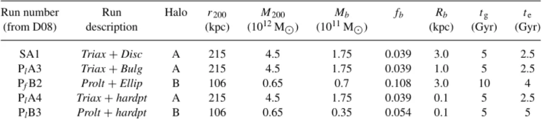 Table 1. The simulations in this paper.