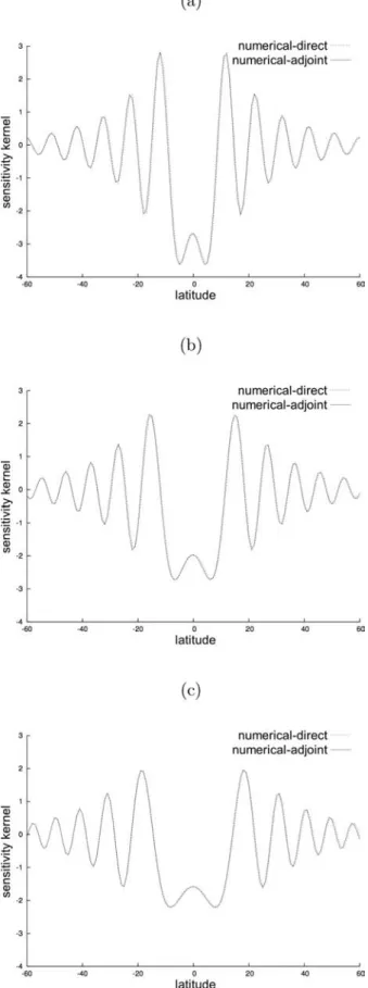 Figure 7. Numerical-adjoint kernels derived for 150 s Love waves in a ho- ho-mogeneous starting model