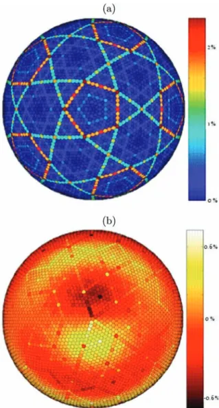 Table 1. Properties of spherical grids. Comparison between spherical grids based on icosahedral (ico) and icosahedral-dodecahedral (ico-dod) initial platonic solids