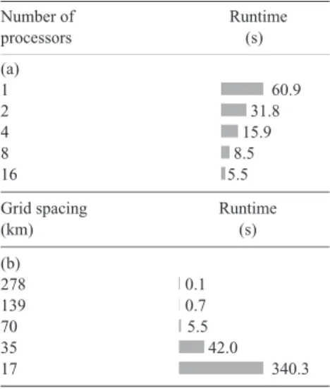 Figure 4. Set-up for the ‘direct’ approach to computing sensitivity kernels (Section 3.1.1), with one source (star) located at the North Pole, the scatterer position (circle) varying along a single meridian, and a set of receiver stations (triangles) locat