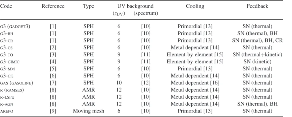 Table 1. Summary of code characteristics and subgrid physics.