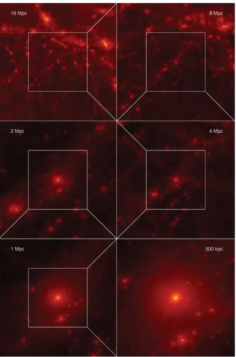 Figure 1. Maps of the dark matter distribution in the region surrounding the Aquila halo at z = 0