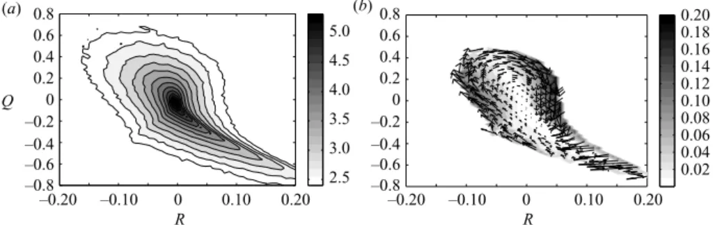 Figure 1. (a) Joint p.d.f. of A ij events in the invariant space {Q; R} , plotted in log 10 spaced contours