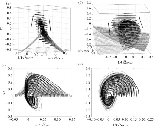 Figure 3. Conditional mean trajectories (CMTs) of the evolution of A ij in the {Q; −sss; ωωs}