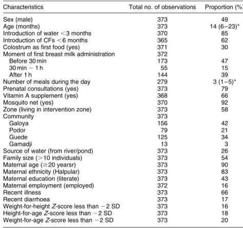 Table 1 Characteristics of subjects