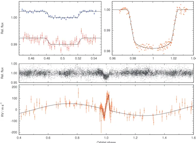 Figure 8. The results of our combined analysis, which combines the new Spitzer occultation photometry with existing photometry and RV measurements.
