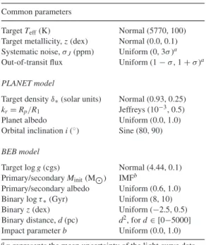 Table 5. Jump parameters and priors of the planet and BEB models used to fit the synthetic light curves.
