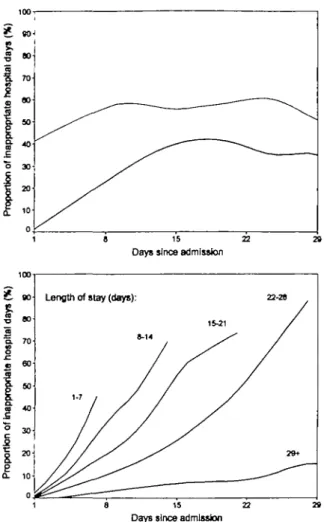 Table 3 Patient- and day-spedfic characteristics associated with inappropnateness of hospital days