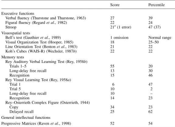 Table 1 Neuropsychological assessment